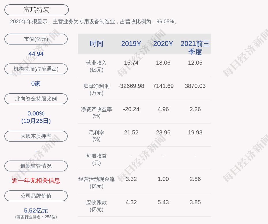 富瑞特裝最新新聞,富瑞特裝最新新聞動態(tài)