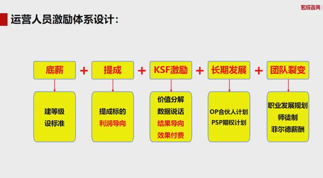 信永中和最新工資算法,信永中和最新工資算法，重塑薪酬體系的未來之路