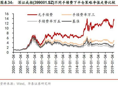 證監(jiān)會(huì)a股t0最新消息,證監(jiān)會(huì)A股T+0最新消息，市場趨勢(shì)與未來展望