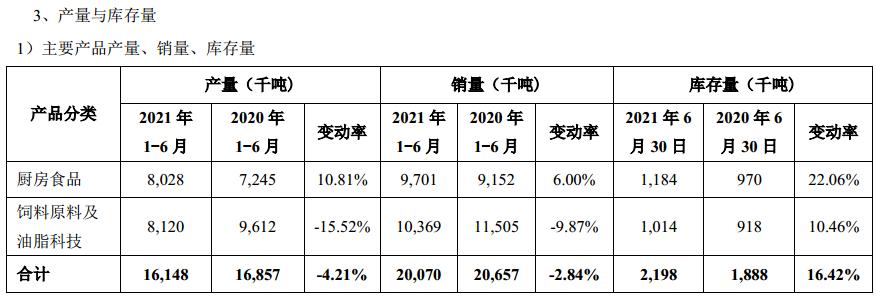 食用油為什么漲價(jià)最新消息,食用油為什么漲價(jià)，最新消息分析