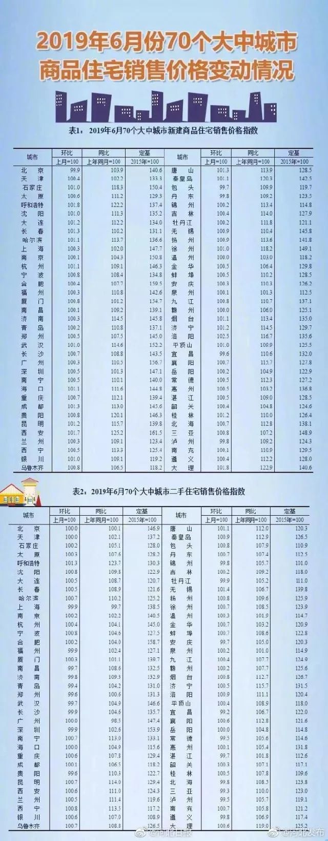 石家莊最新樓盤(pán)報(bào)價(jià)表,石家莊最新樓盤(pán)報(bào)價(jià)表及其市場(chǎng)趨勢(shì)分析