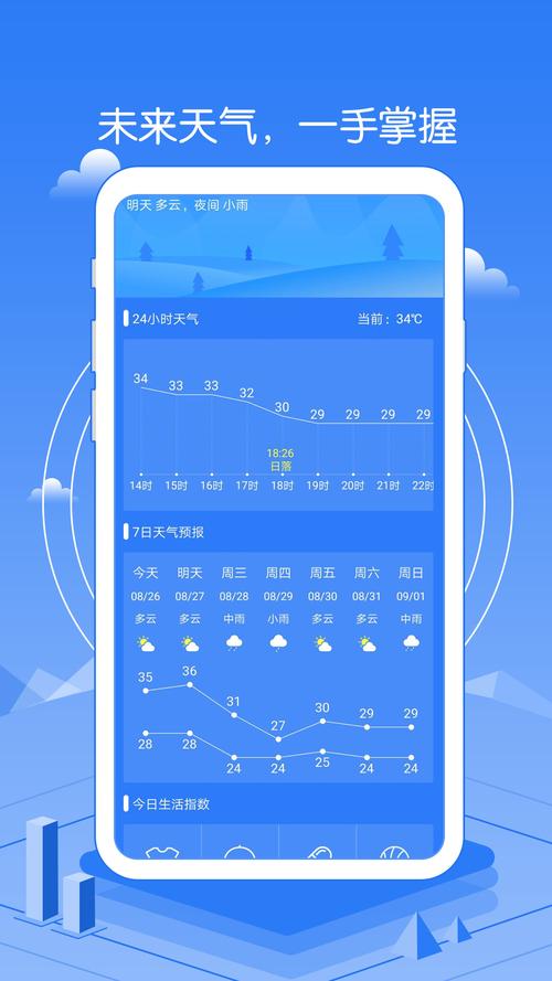 懶人天氣預(yù)報(bào)最新版本下載,懶人天氣預(yù)報(bào)最新版本下載，便捷生活，一手掌握