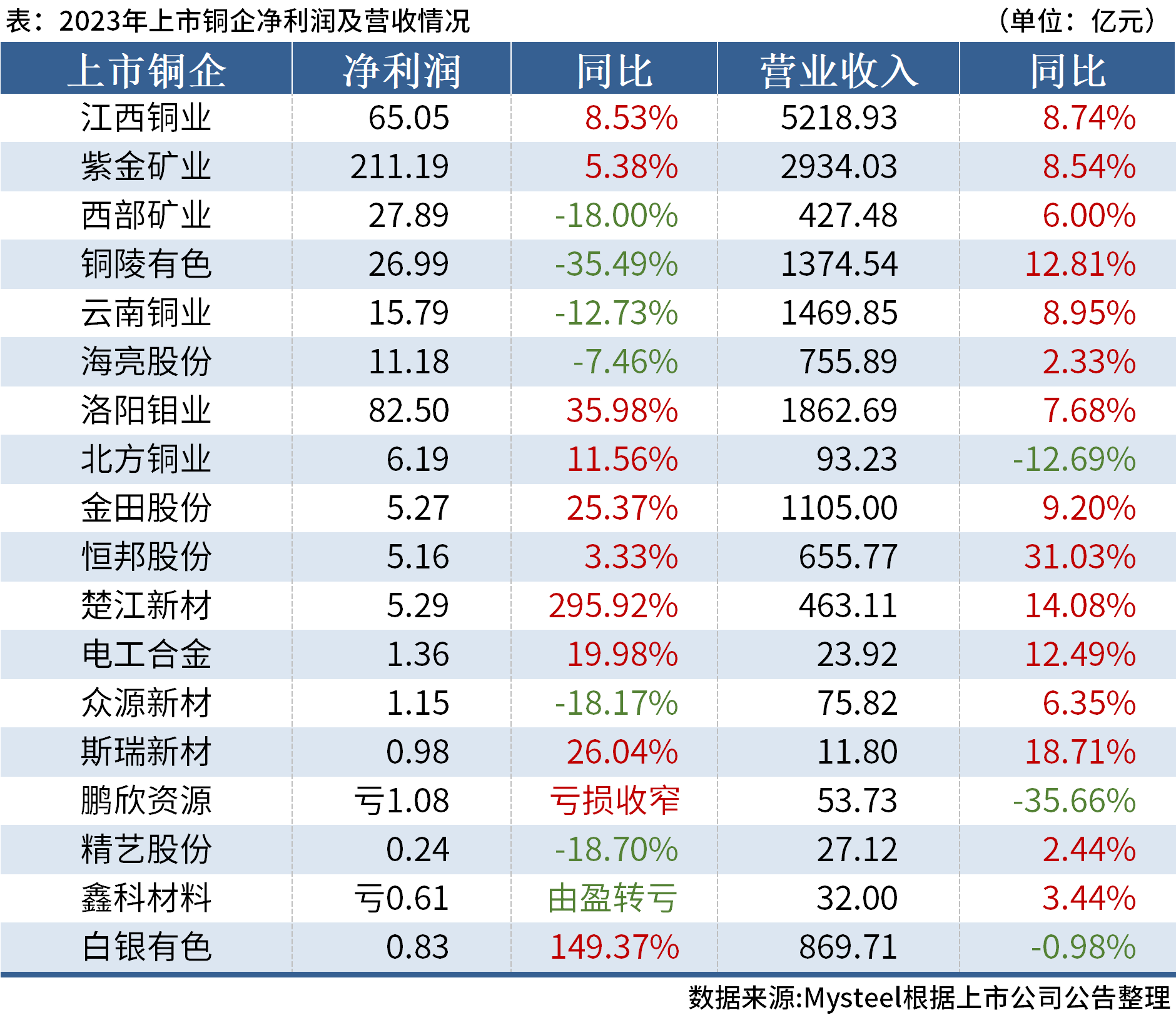 第431頁