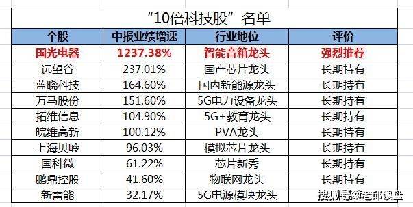 2025年天天彩資料大全,2025年天天彩資料大全——探索未來(lái)的彩票世界
