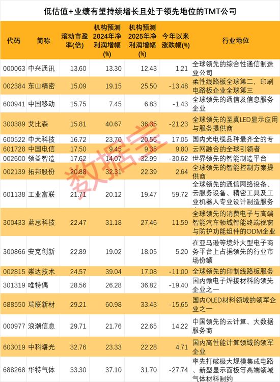澳門三肖三碼精準(zhǔn)100%黃大仙,澳門三肖三碼精準(zhǔn)預(yù)測揭秘，揭秘黃大仙的傳奇故事與預(yù)測藝術(shù)