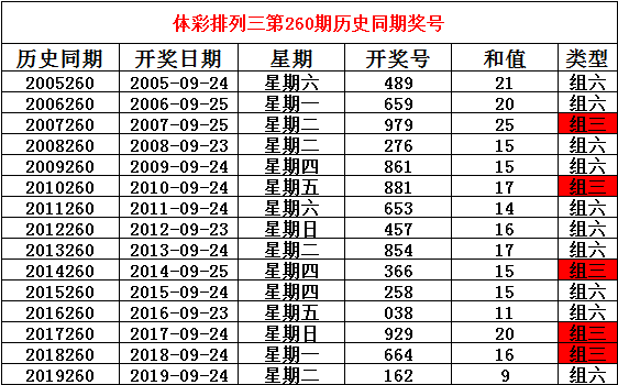 2025今晚澳門開什么號碼,探索未來幸運之門，澳門彩票號碼預(yù)測與解讀（2025今晚開什么號碼）