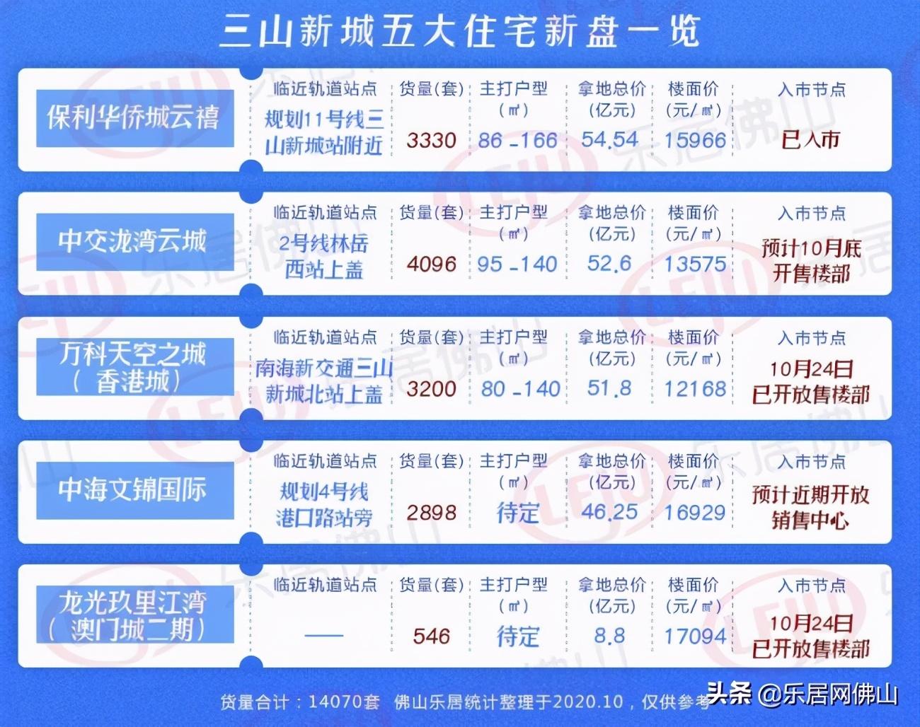 新澳門出彩綜合走勢圖2023年,新澳門出彩綜合走勢圖2023年，探索未來之城的繁榮與魅力