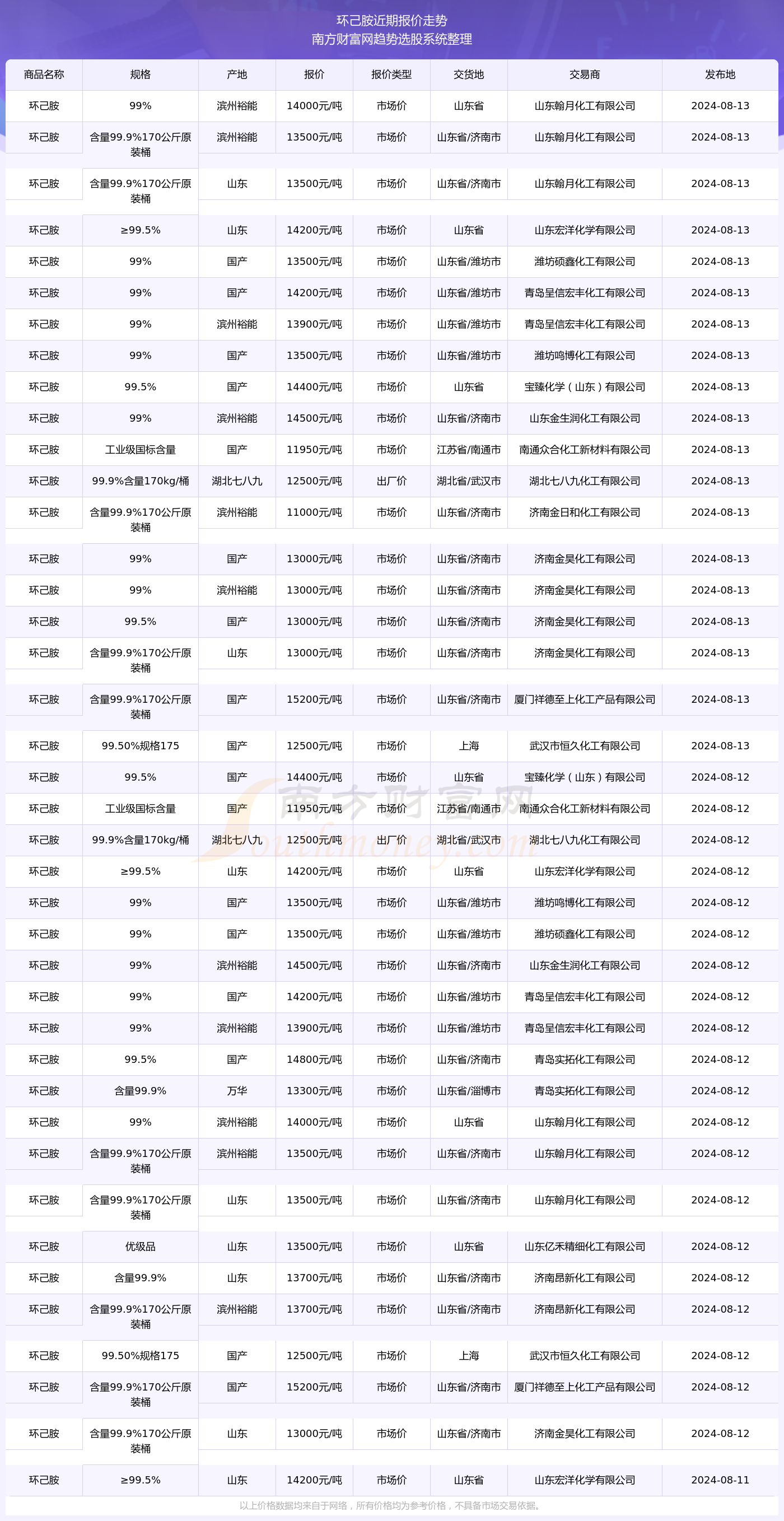 2025澳彩開(kāi)獎(jiǎng)記錄查詢表,探索澳彩開(kāi)獎(jiǎng)記錄查詢表，2025年的數(shù)據(jù)與洞察