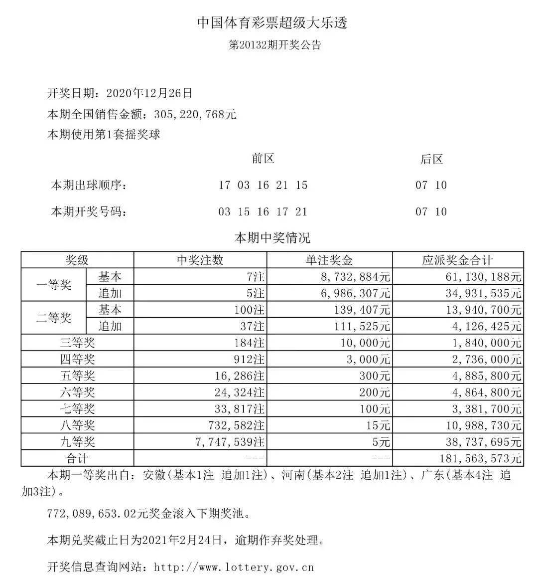 澳門(mén)天天開(kāi)彩開(kāi)獎(jiǎng)結(jié)果,澳門(mén)天天開(kāi)彩開(kāi)獎(jiǎng)結(jié)果，探索彩票背后的故事