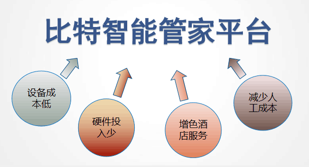7777888888管家婆免費(fèi),探索7777888888管家婆免費(fèi)，一站式智能服務(wù)的新境界