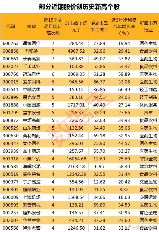 新澳門最準三肖三碼100%,新澳門最準三肖三碼，揭秘背后的秘密與真相（100%準確預測？）