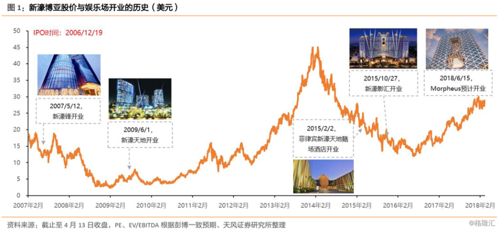 2025年新澳門天天開(kāi)彩,探索未來(lái)，新澳門天天開(kāi)彩的繁榮與機(jī)遇（2025展望）