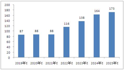 2025新澳免費資料五不中資料,探索未來，關(guān)于新澳免費資料五不中資料的深度解析